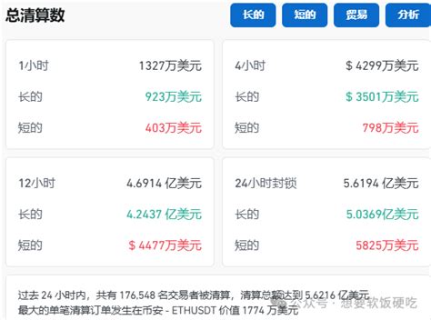 LayerZero (ZRO), ORDI (ORDI), Systemic Risk
