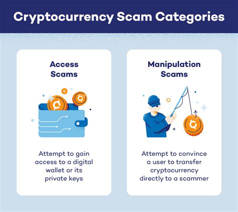 How to Identify and Avoid P2P Crypto Scams
