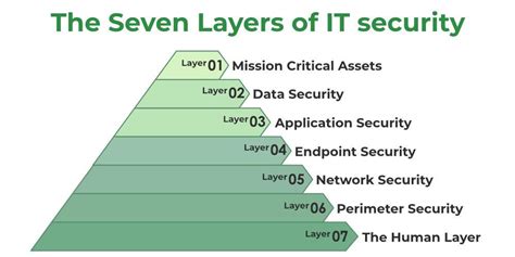 Layer 1 Solutions: A