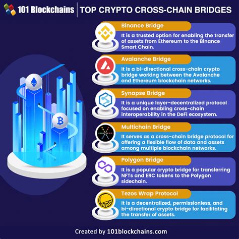 Ethereum: What are the latest developments in making cross-chain SCA synchronization easier?
