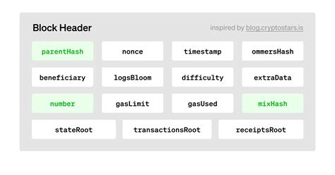 Ethereum: How is a block header hash compared to the target (bits)?
