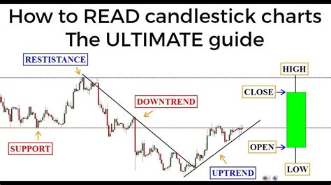 Understanding Market Trends: How