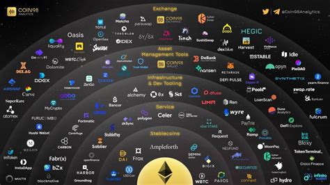 Ethereum: Does Bitcoin rely on the internet?
