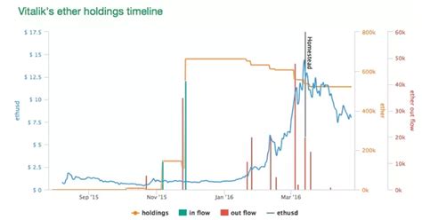 Ethereum: Does every node have a whole copy of the blockchain?
